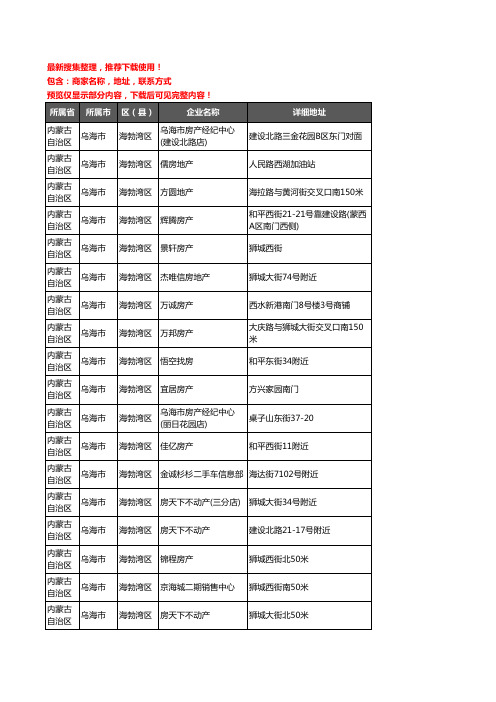 新版内蒙古自治区乌海市海勃湾区房屋中介企业公司商家户名录单联系方式地址大全30家