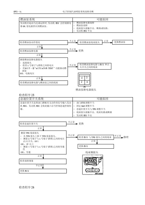 一汽小解放维修手册5