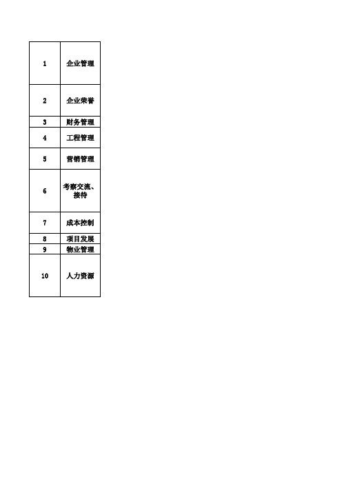 公司大事记模板