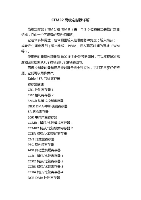 STM32高级定时器详解