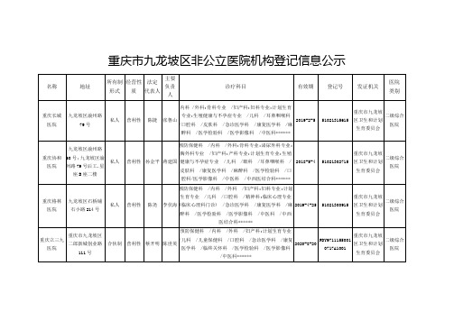 重庆市九龙坡区非公立医院机构登记信息公示