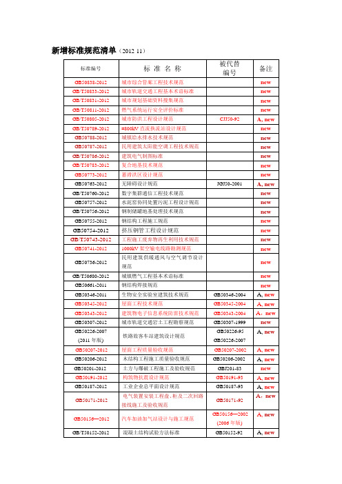 工程建设新增规范(2012-12)