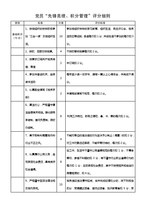 完整word版,党员“先锋亮绩、积分管理”评分细则