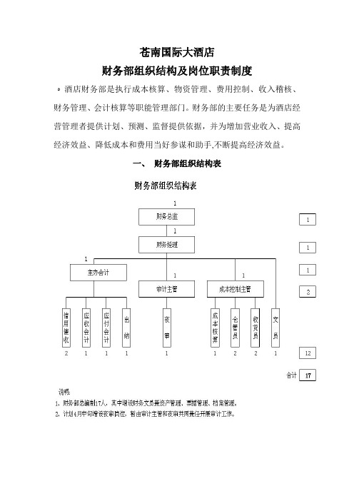 财务部组织机构及岗位职责(草案)