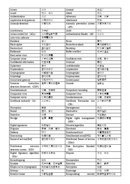 信息安全专业科技英语单词