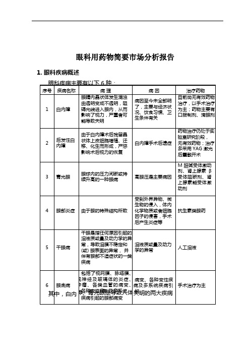 市场调研—眼科用药市场调研报告