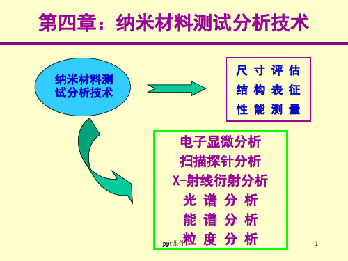 纳米材料测试分析技术  ppt课件