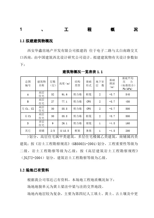 技术方案模板