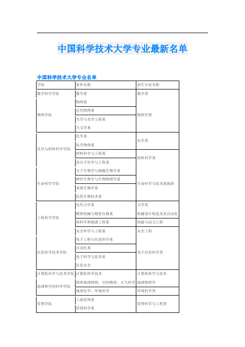 中国科学技术大学专业最新名单