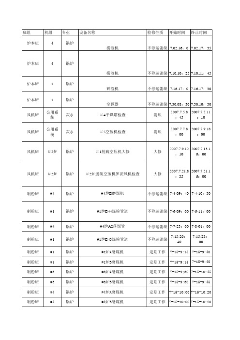 年设备检修工作情况统计表