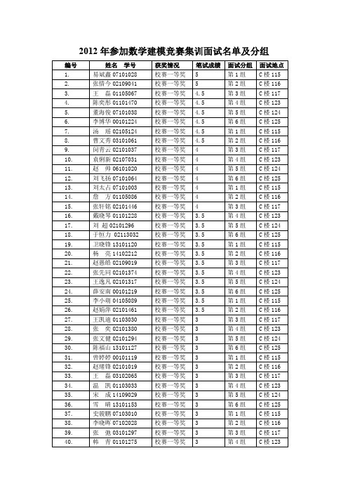 2012年参加数学建模竞赛集训面试名单及分组