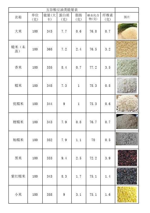 主食类热量大全