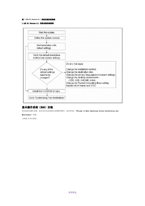 图1AIX5LVersion5.1系统安装的流程图