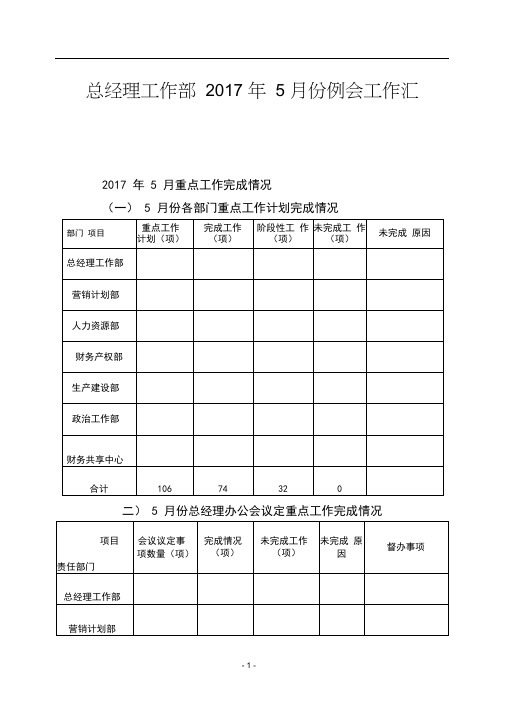 总经理工作部2017年6月份例会工作汇报