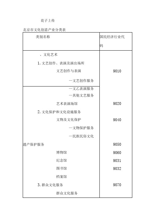 北京市文化创意产业分类表