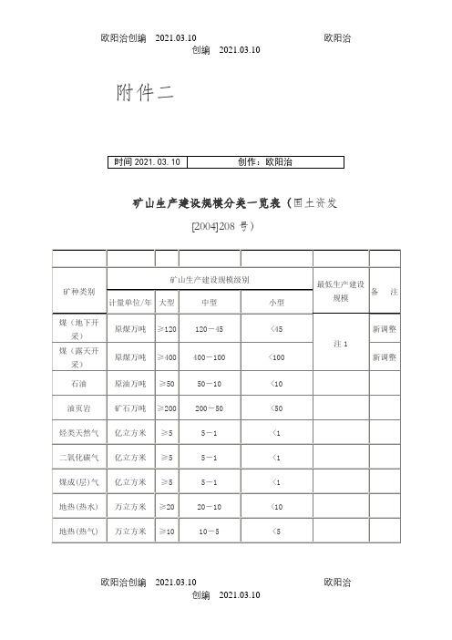 大小中型矿山的划分,矿山生产建设规模分类一览表之欧阳治创编