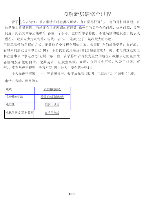 新房装修全过程详解(附图)