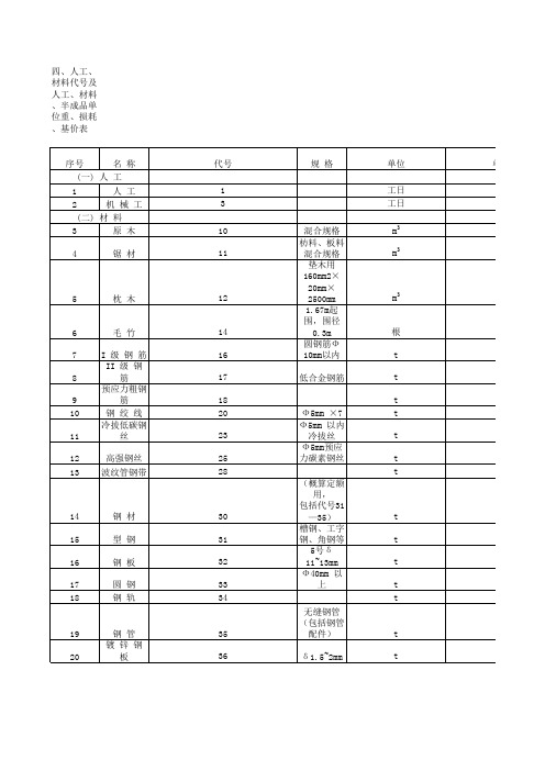 材料消耗定额造价专用(预算定额)