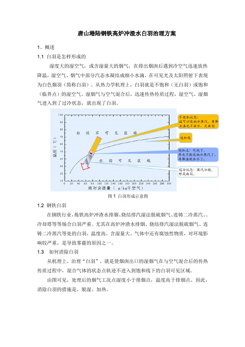 港陆高炉水渣“脱白”技术方案