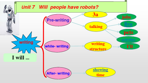 人教版八年级英语上册Unit7写作思维导图