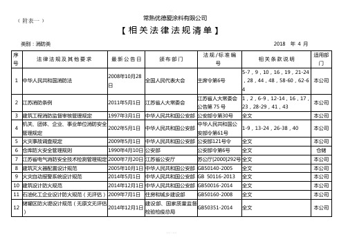 消防类法律法规清单