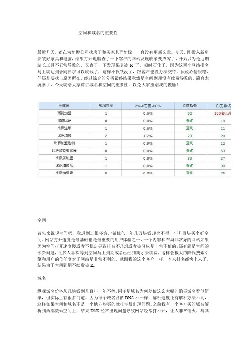 空间和域名的重要性