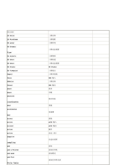 cad词汇中英文对照表