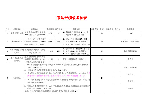 采购助理绩效考核表