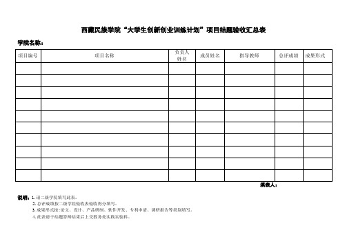 “大学生创新性实验计划”项目结题验收汇总表