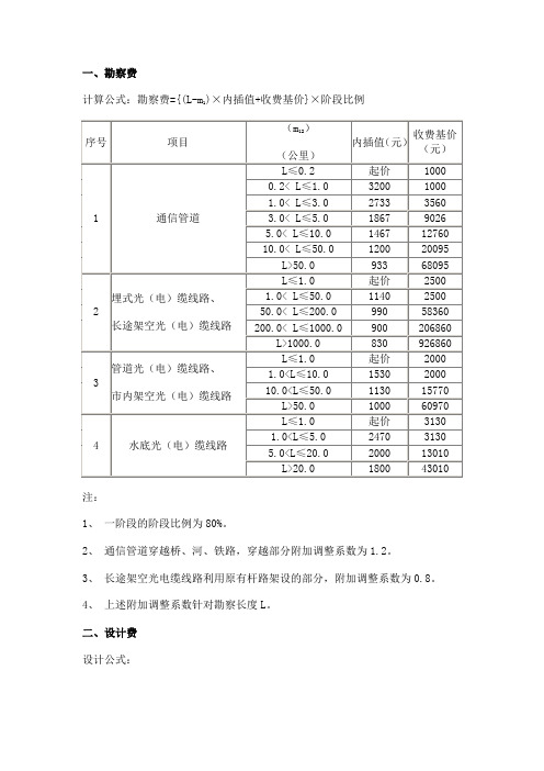 勘察设计费表