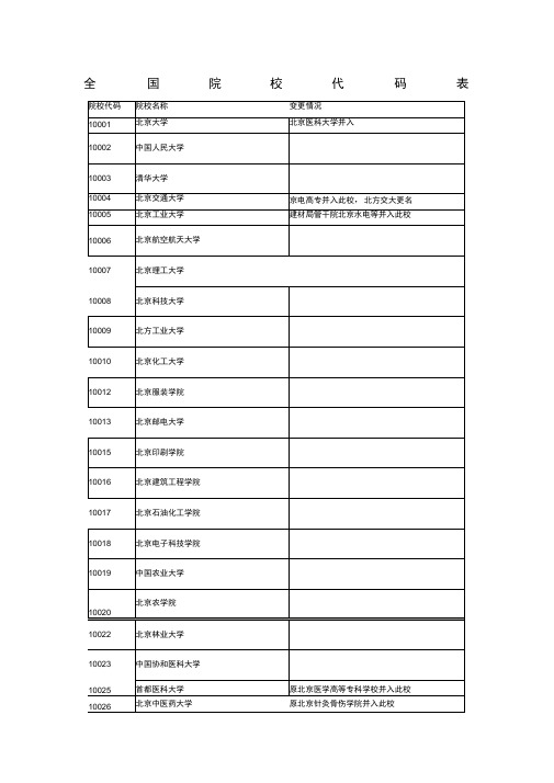 全国各大院校代码