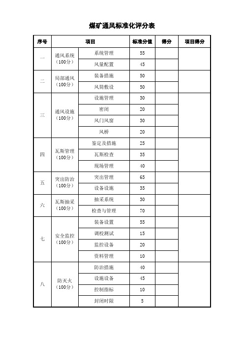 煤矿通风标准化评分表