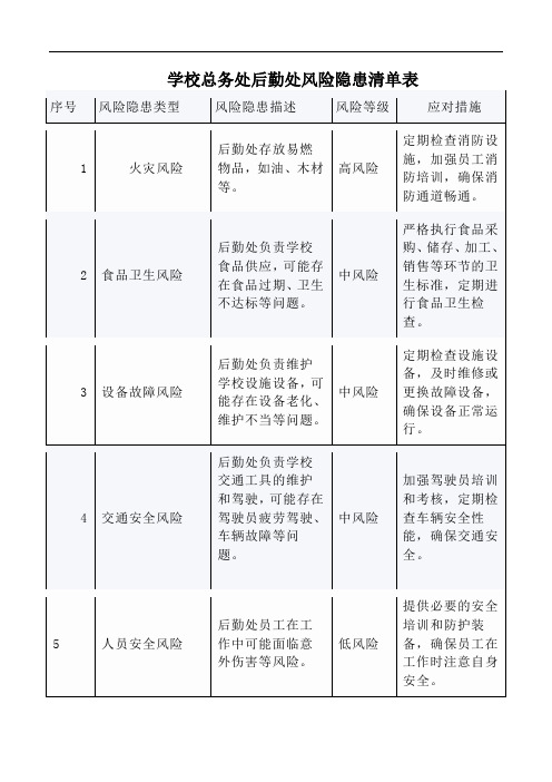 学校总务处后勤处风险隐患清单表