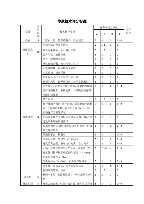 导尿技术评分标准