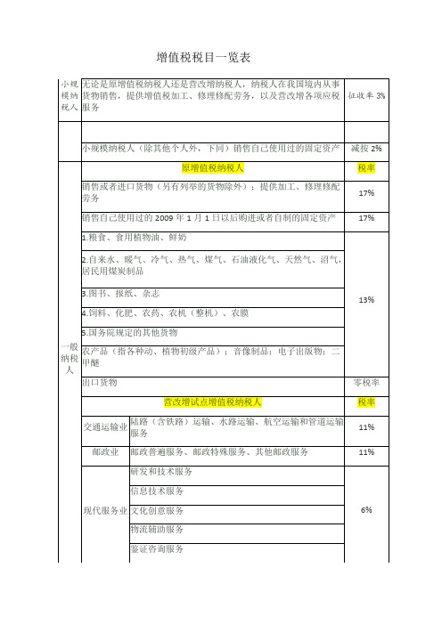 增值税税目一览表