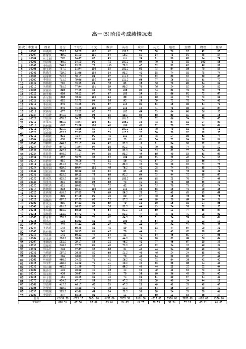 14&15第一学期高一阶段考成绩统计表(定稿)