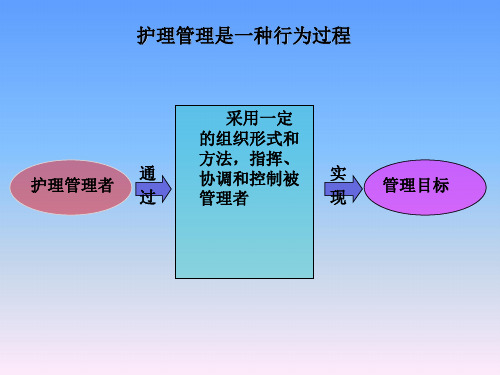 护士长的素质与护理管理技巧