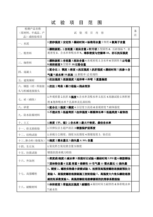 火力发电厂建设土建实验室检测项目