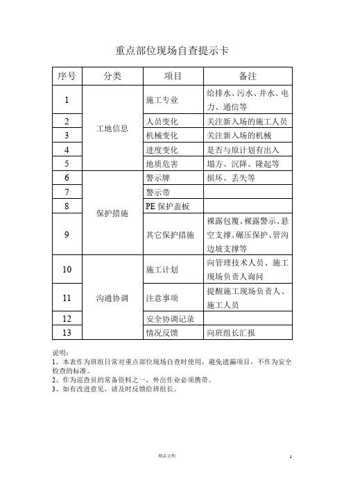 重点部位现场自查提示卡