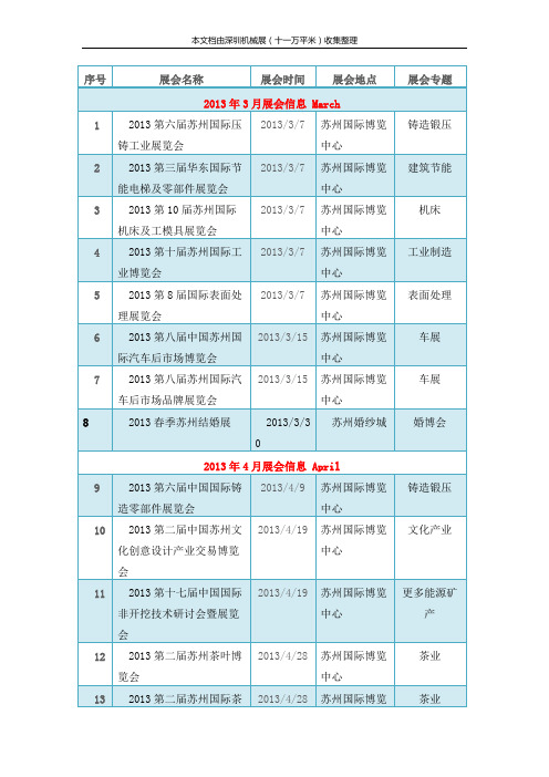 2013苏州展会信息