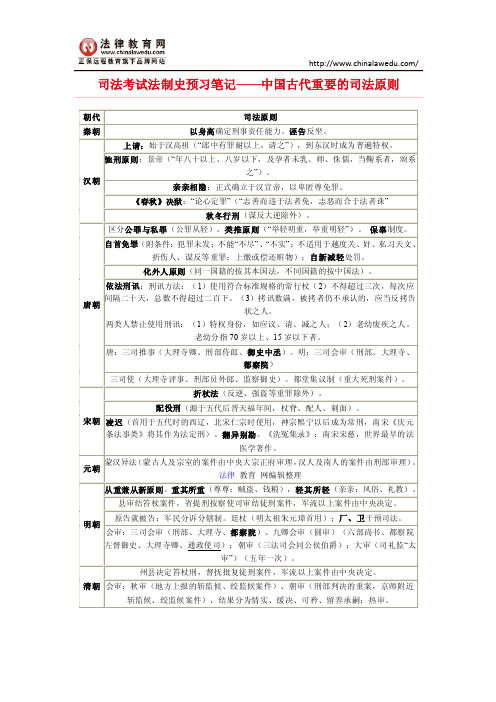 司法考试法制史预习笔记——中国古代重要的司法原则