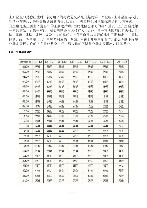 上升星座准确查询表