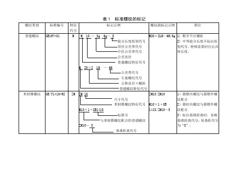 国标螺纹种类与表示方法