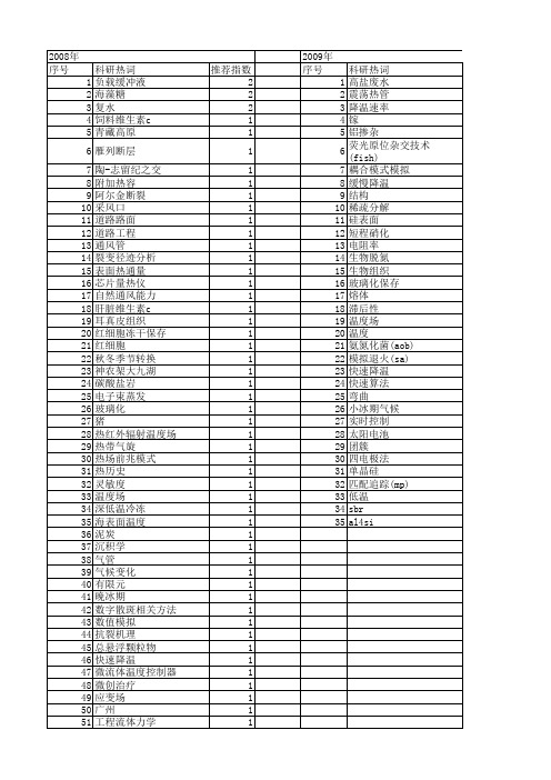 【国家自然科学基金】_快速降温_基金支持热词逐年推荐_【万方软件创新助手】_20140730