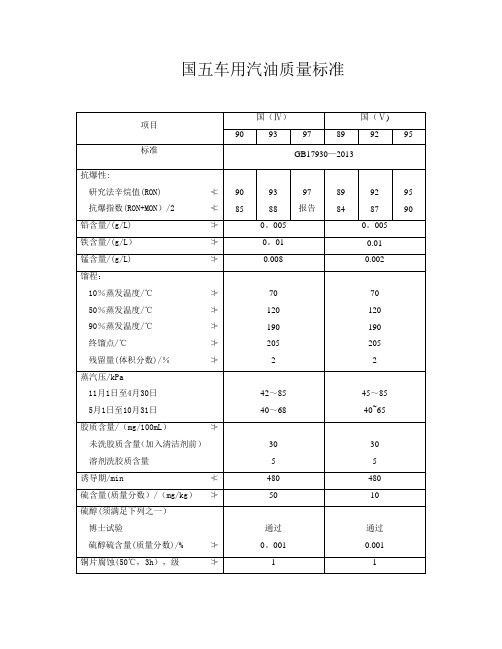 国五车用汽油质量标准【范本模板】