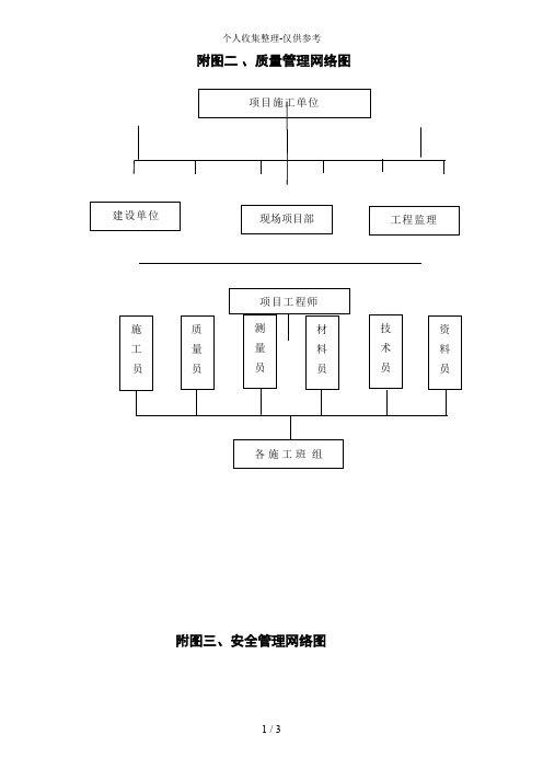 附图五组织管理网络图