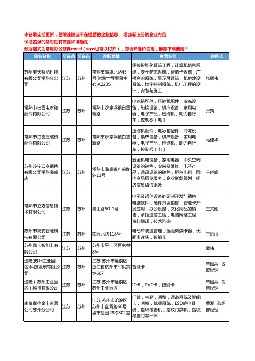 2020新版江苏省苏州智能卡工商企业公司名录名单黄页大全35家