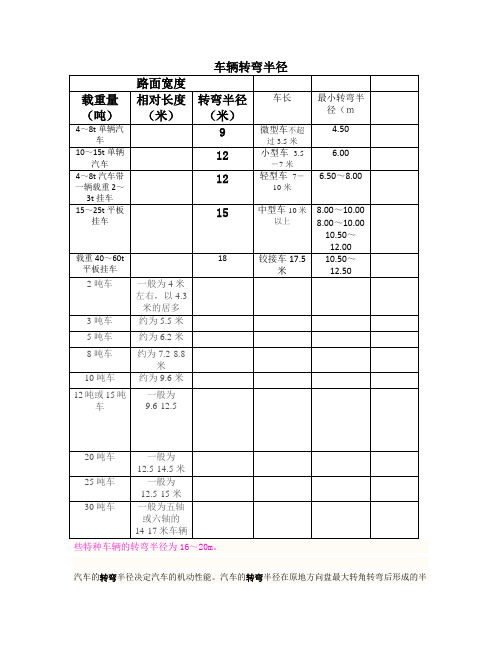 车辆转弯半径表格(记录图表)