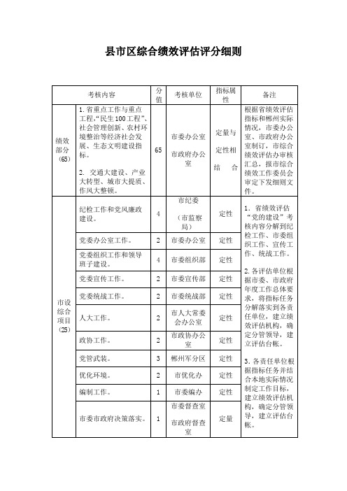 县市区综合绩效评估评分细则