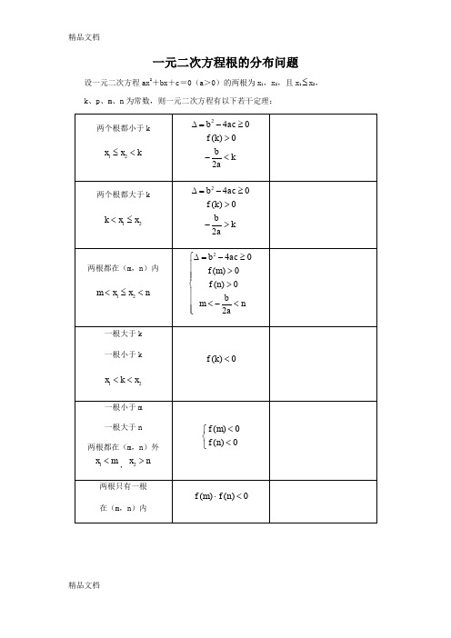 最新高中二次函数根的分布教案及练习